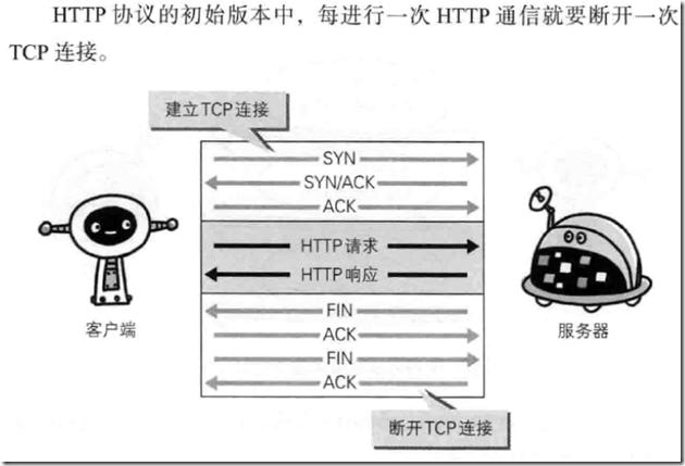 图说HTTP协议