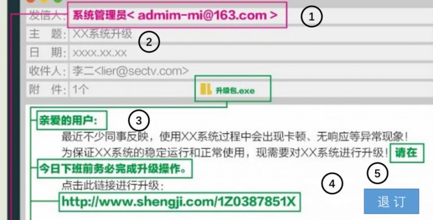 常见邮件攻击类型及U-Mail邮件网关防御特征