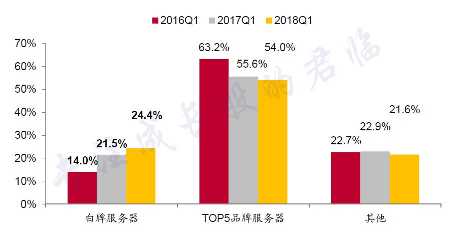 购买云服务器看重哪些指标