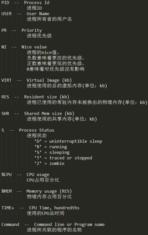 Linux下top命令的用法