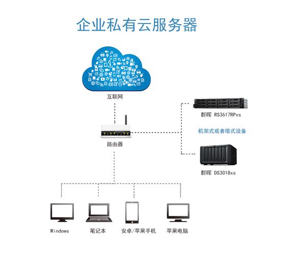 云服务提供商有哪些常见的服务方式