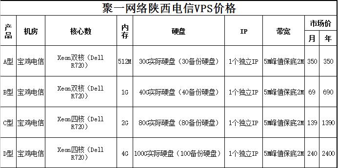 云主机租用价格