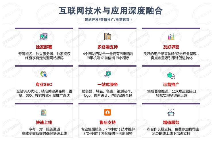 企业建设营销型网站的好处是什么