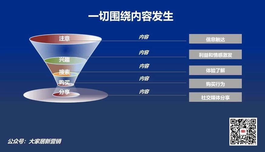 要解决内容为王时代的痛点 网站要怎样做才有效？