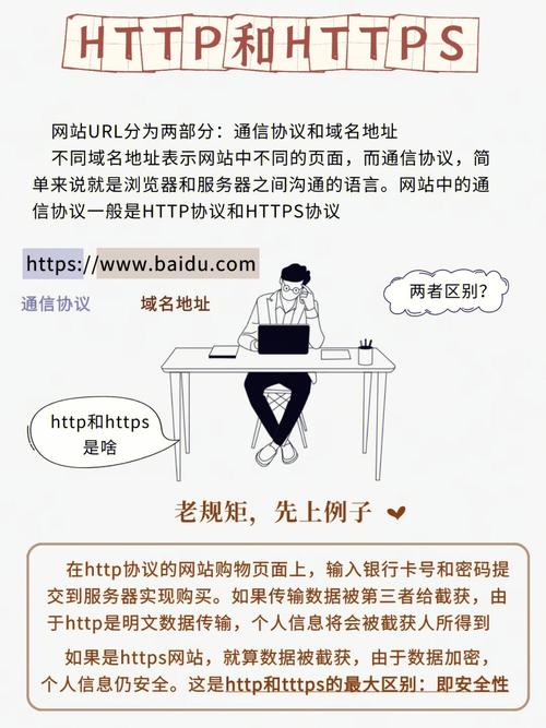 HTTP与HTTPS的区别