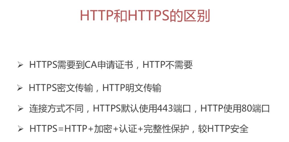 HTTP与HTTPS的区别