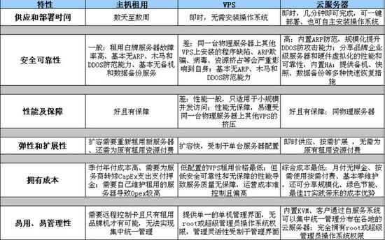 做亚马逊用云服务器还是云vps的简单介绍