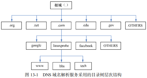 域名系统 (DNS) 和物联网 (IoT):机遇、风险和挑战