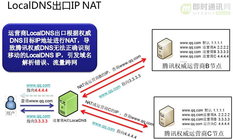 域名系统 (DNS) 和物联网 (IoT):机遇、风险和挑战