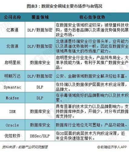 2018年企业信息安全状况调查