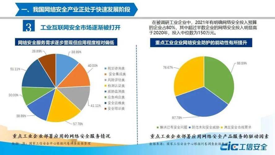 2018年企业信息安全状况调查