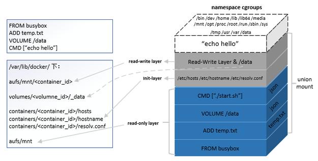 docker容器镜像是什么