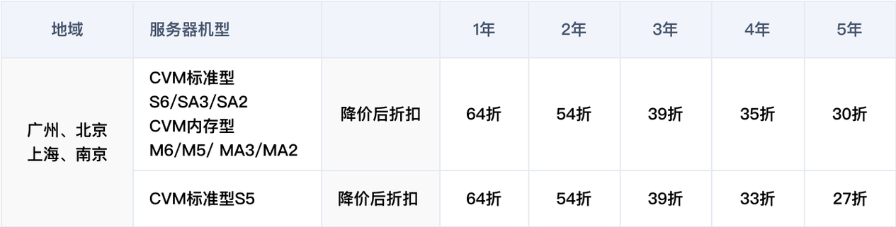 广东云服务器价格