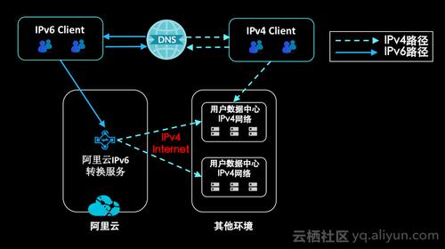 阿里云服务器配置Java部署环境