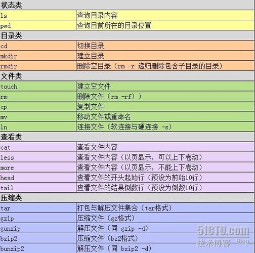 linux用户、权限及shell命令的示例分析