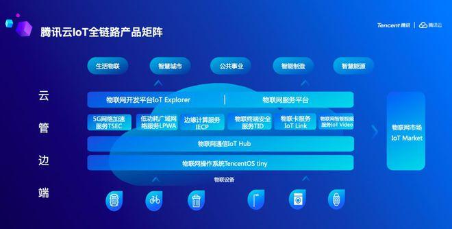 腾讯云轻量服务器如何助力小程序开发与部署？  第1张
