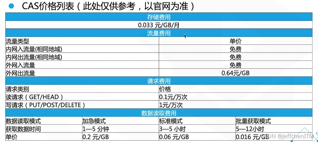 云存储需要付费吗