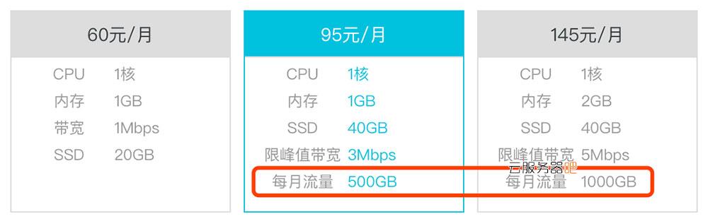 独立虚拟主机限制流量吗