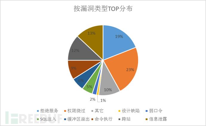 2018年IoT安全威胁分析报告：路由器成为攻击新宠