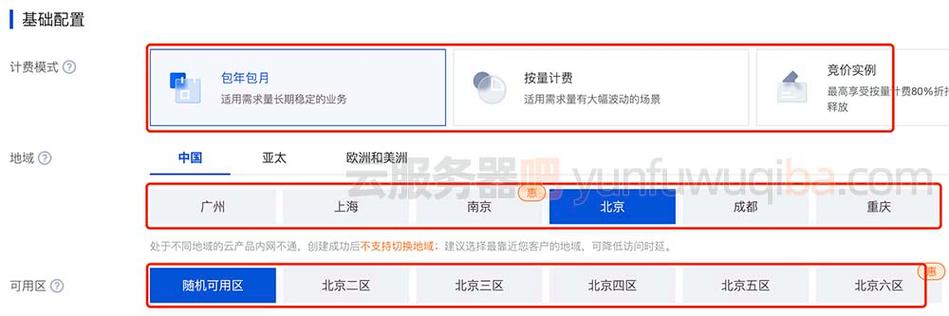 理解按量付费云盘和可用区FAQ的方法