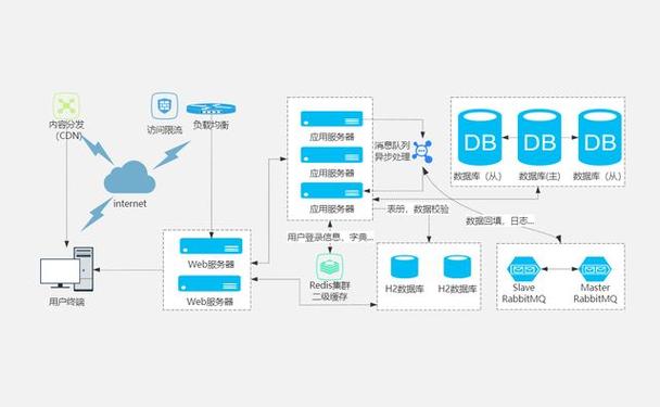 Apache Jackrabbit 2.21.0 发布 可扩展、高性能分层存储库