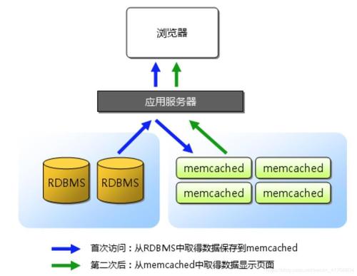 Apache Jackrabbit 2.21.0 发布 可扩展、高性能分层存储库