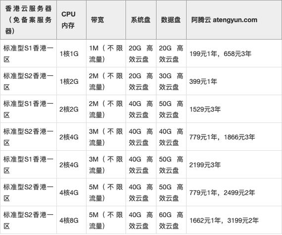 香港云服务器要多少钱