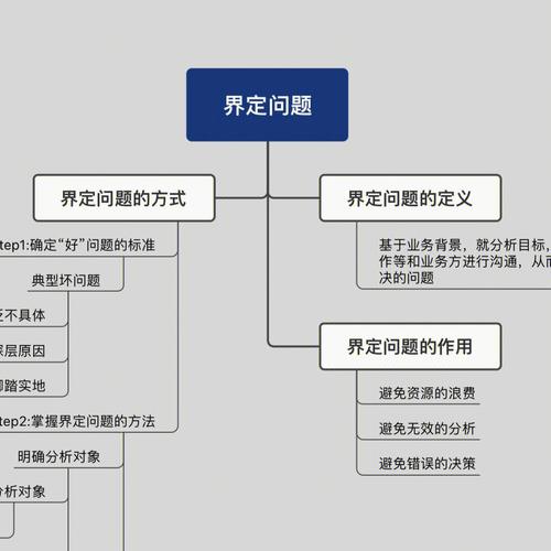 GDPR的最大困难在于个人数据的界定