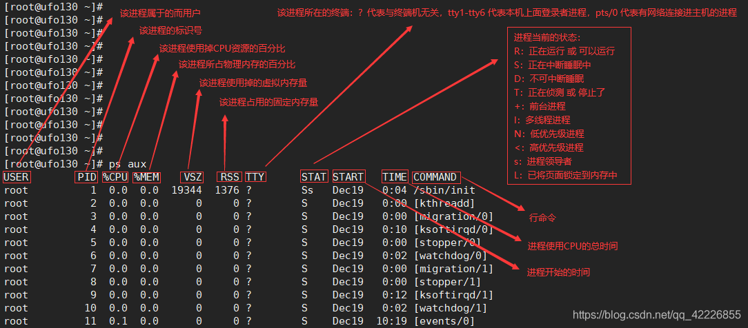 linux查看进程命令的方法