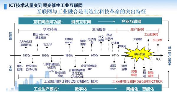 从历史文件看网络演进与融合