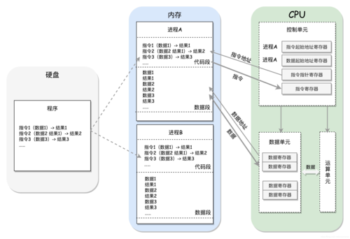 Linux Multipath多路径配置以及使用分析