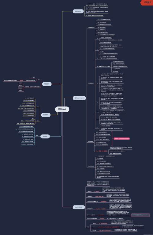 Linux运维工程师必须学习Shell编程的原因有哪些