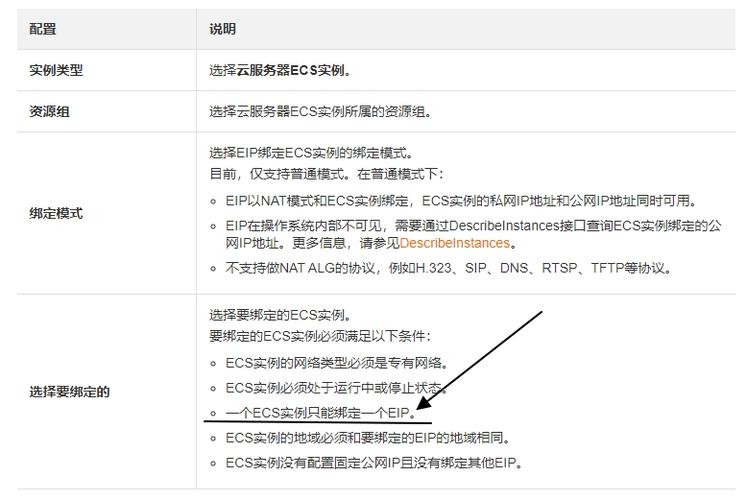 服务器入站规则限制IP  第1张