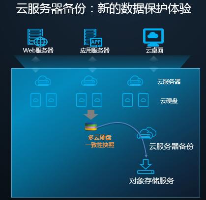 发布项目到华为云服务器