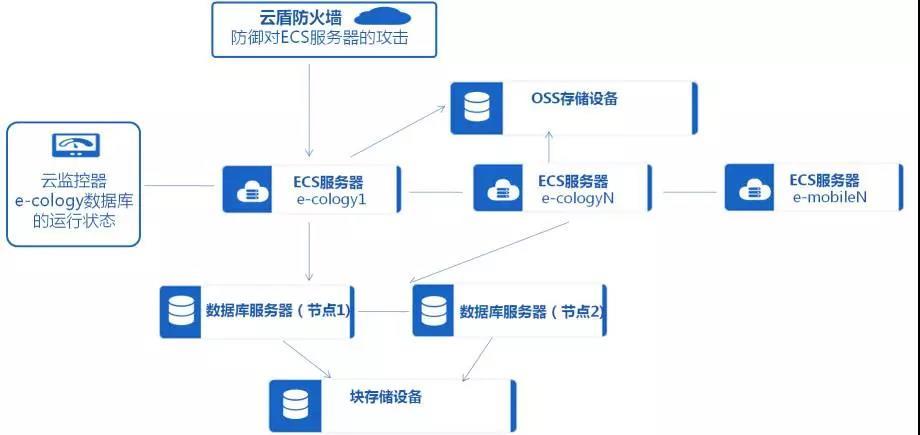 阿里云服务器部署步骤