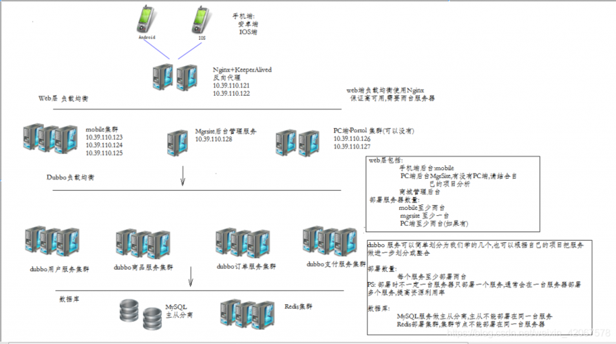 阿里云服务器部署步骤