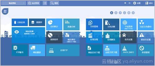 ecs云服务器可以建几个网站