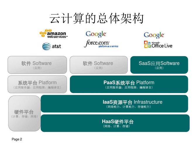 关于了解服务器帽子云IDC的信息