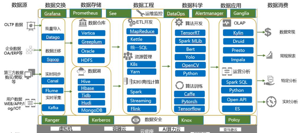 用云计算、大数据和生物识别技术打造未来机场