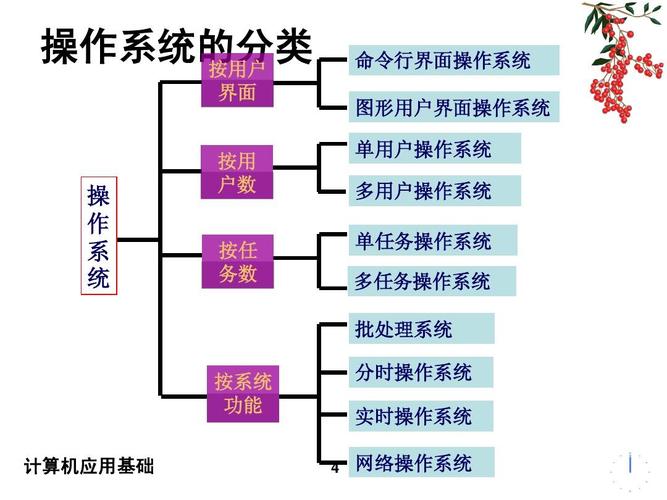 操作系统的主要功能有哪些（操作系统的主要功能有哪些?主要有哪些类型?）