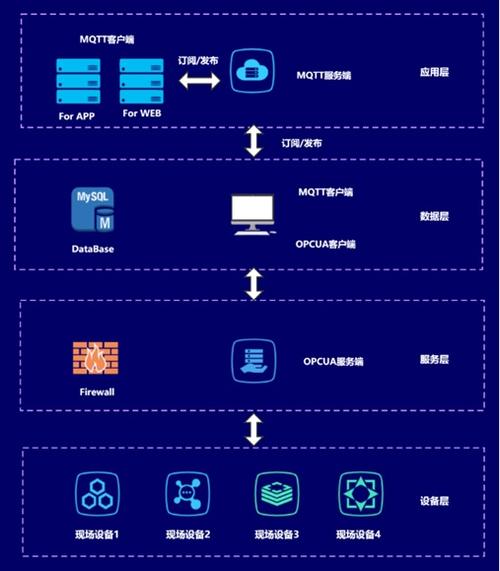 c连接云服务器程序