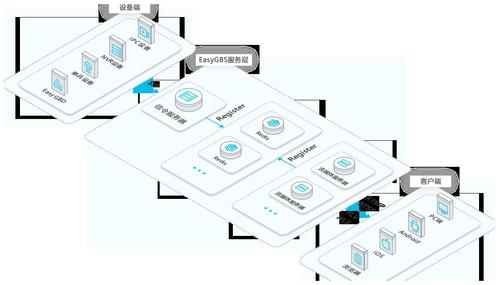 如何在Linux操作系统下搭建配置流媒体服务器系统(linux 流媒体服务器)