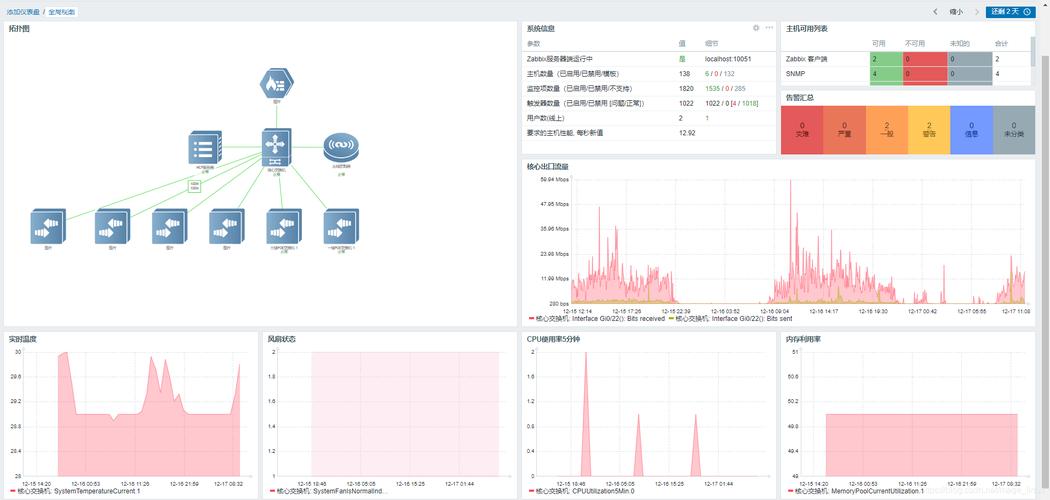 怎么理解Zabbix 监控方式(zabbix监控方式有哪些)
