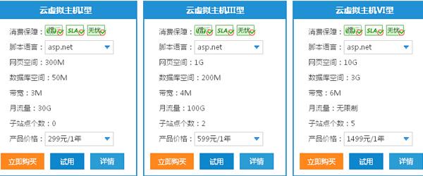 现在什么虚拟主机便宜啊(现在什么虚拟主机便宜啊好用)