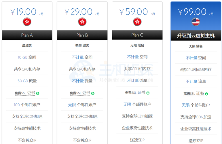 现在什么虚拟主机便宜啊(现在什么虚拟主机便宜啊好用)
