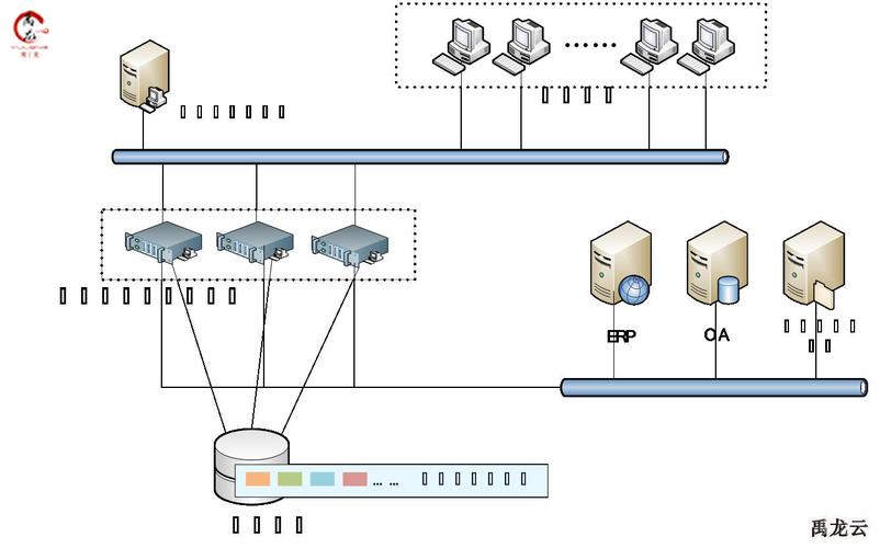 vmware云桌面连接服务器
