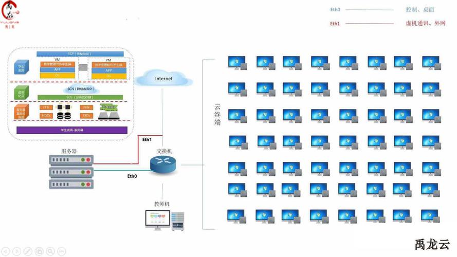 vmware云桌面连接服务器
