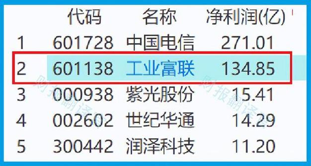 ai云服务器龙头股票