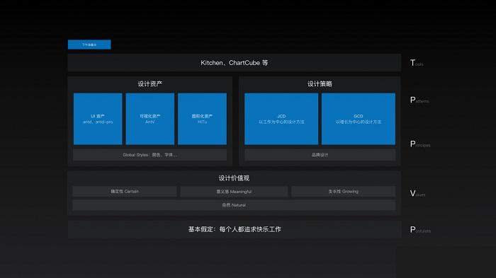 Ant Design 4.0.0-rc.0 发布 企业级UI设计语言(ant design 5.0)
