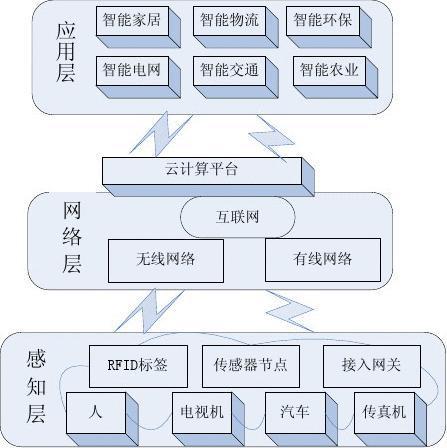 物联网、边缘和数据中心的未来（物联网边缘计算架构）